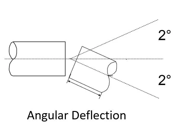 Overcome Angular Pipe Deflection with Couplings
