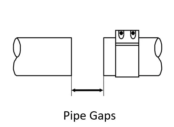 Overcome Pipe Gaps with Couplings